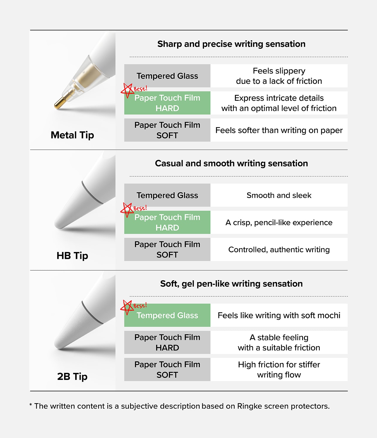 Apple Pencil Spiss Tip 2B (3-pakning), Hvit
