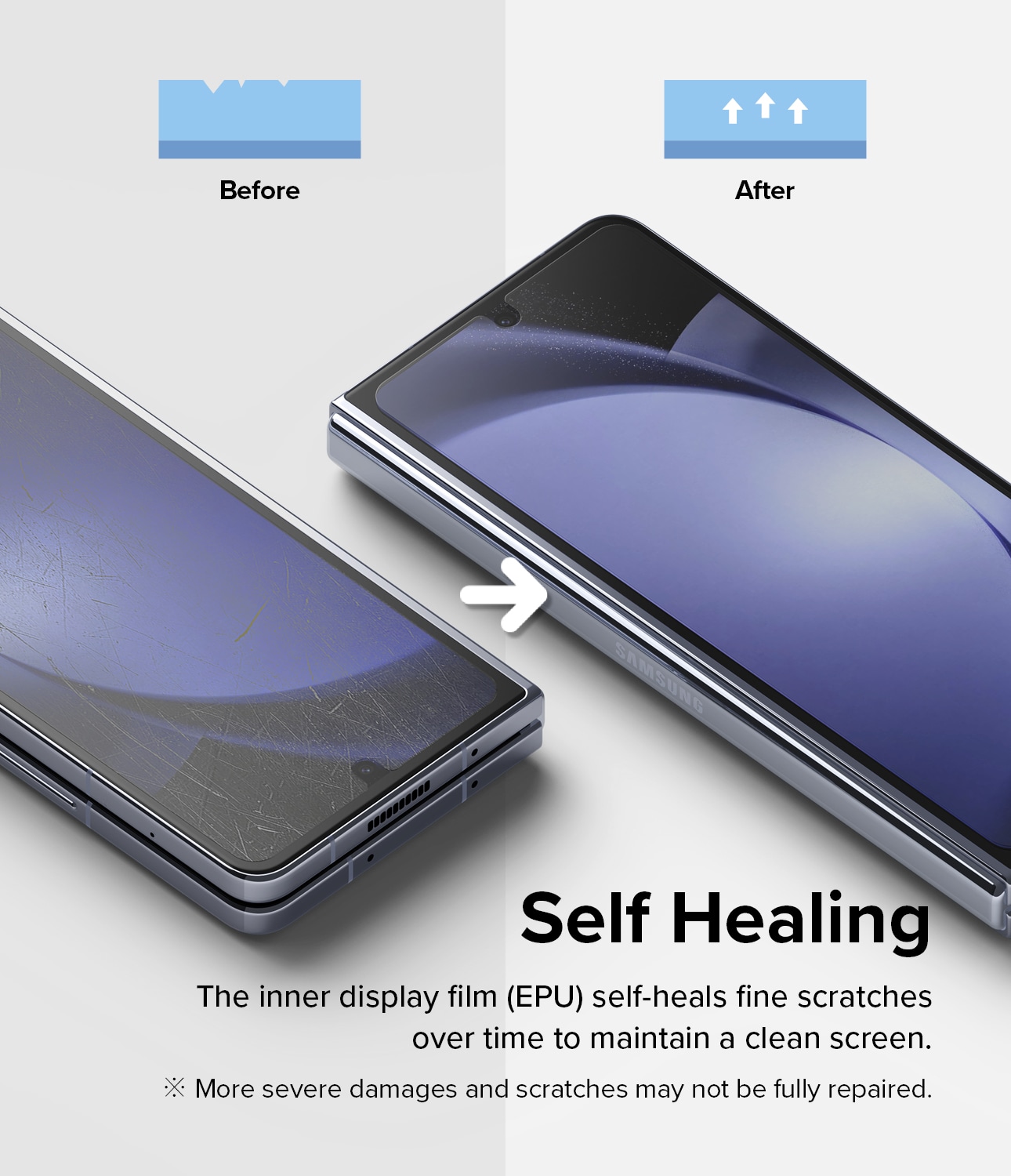 Samsung Galaxy Z Fold 5 Skjermbeskytter beskyttelsesfilm - Dual Easy