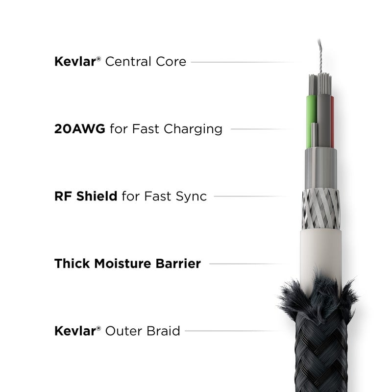Kabel Kevlar Universal USB-C 1,5 m Svart
